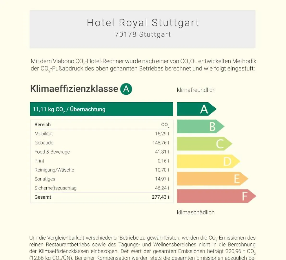 Hotel Royal Stuttgart 4*,